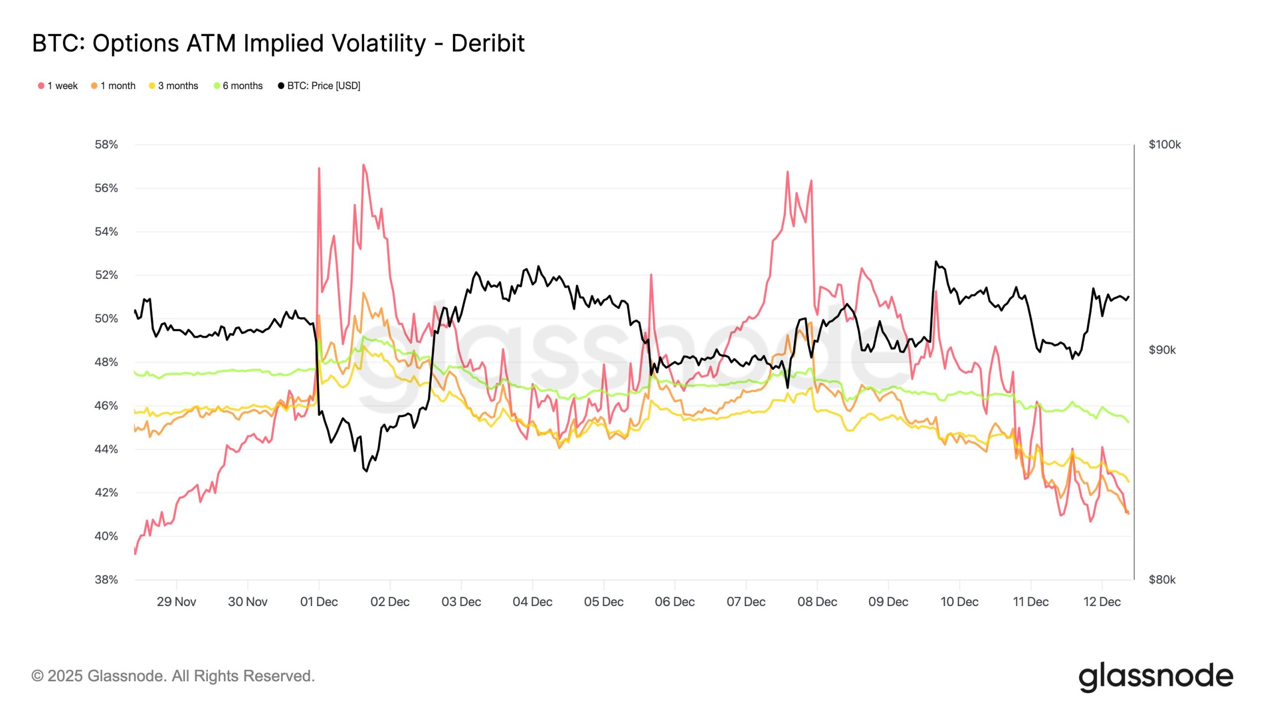 آپشن بیت کوین در نقطه سر به سر