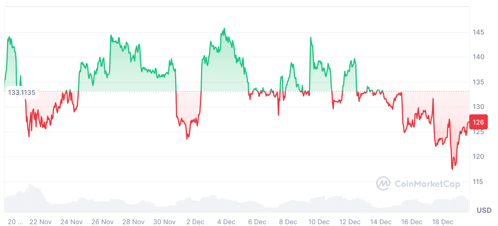 قیمت سولانا 