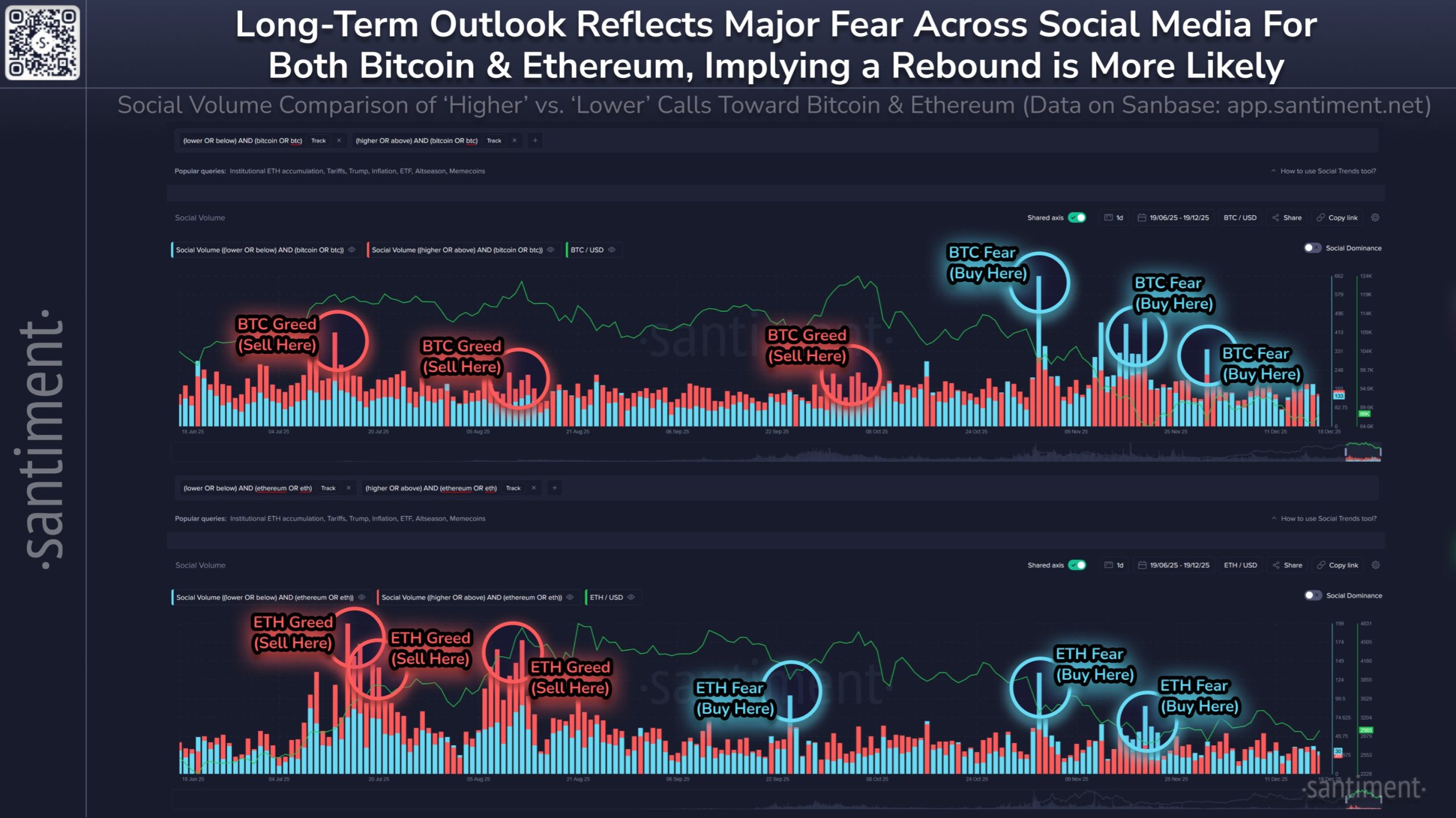 احساسات کاربران در رسانه‌های اجتماعی مرتبط با ارزهای دیجیتال.