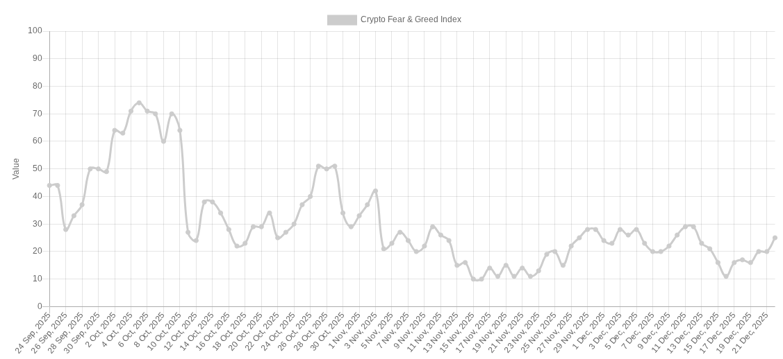 شاخص ترس و طمع ارزهای دیجیتال