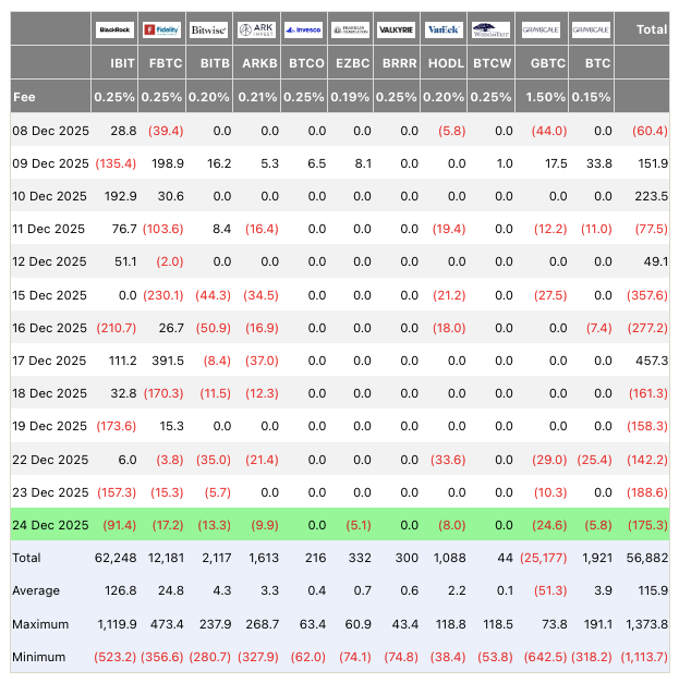 جریان خالص ETFهای بیت کوین ایالات متحده