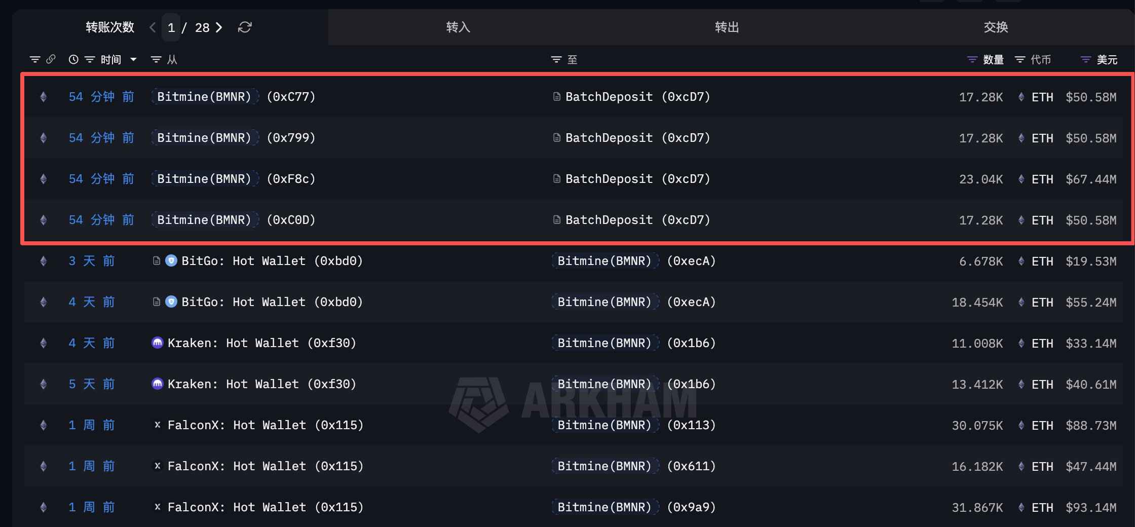  ارسال اتریوم به آدرس استیکینگ PoS