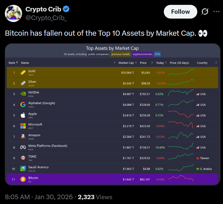 منبع: Crypto Crib