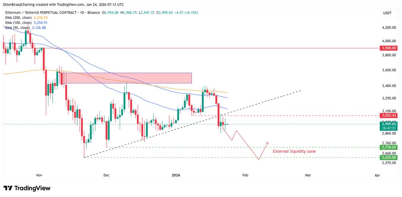 نمودار یک‌روزه اتریوم. منبع: Cointelegraph / TradingView