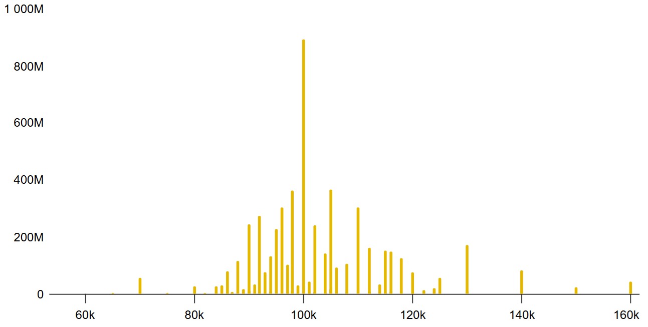 سود باز آپشن‌های خرید بیت‌کوین با سررسید ۳۰ ژانویه در Deribit. منبع: Deribit