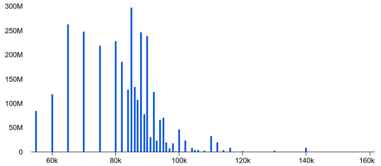 سود باز آپشن‌های فروش بیت‌کوین با سررسید ۳۰ ژانویه در Deribit. منبع: Deribit