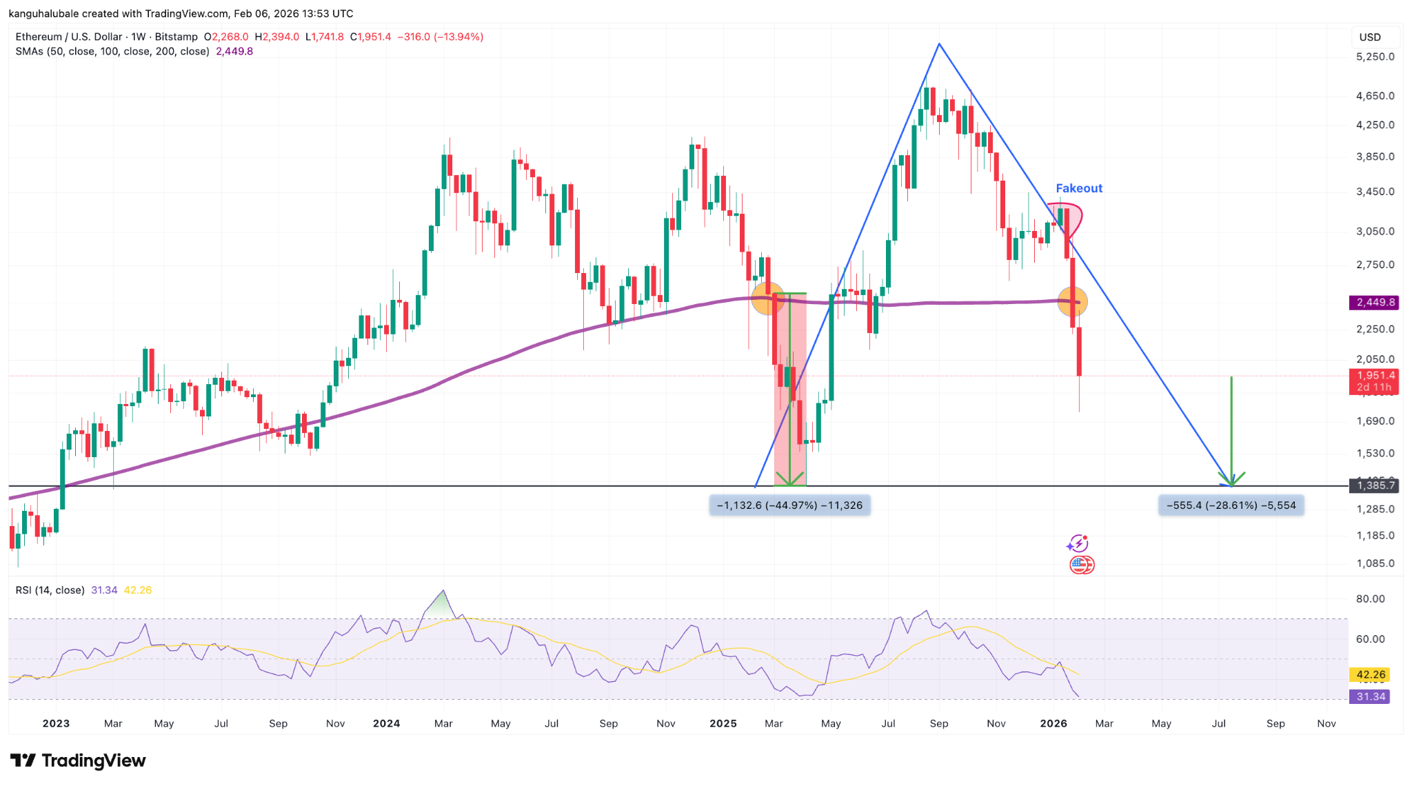 نمودار هفتگی ETH/USD | منبع: Cointelegraph / TradingView