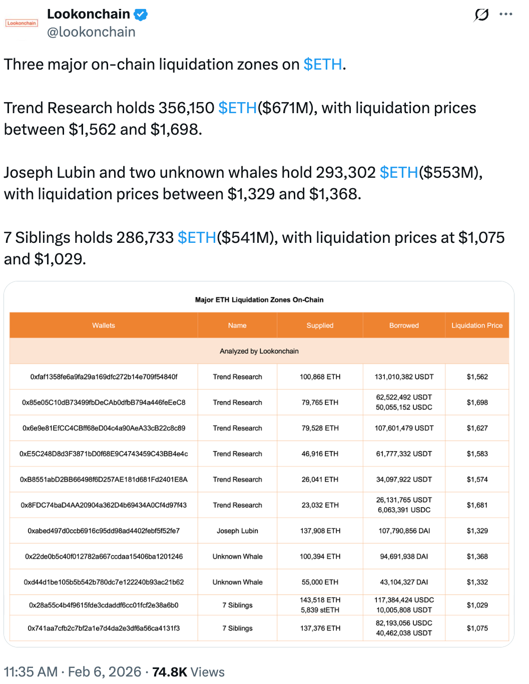 مناطق لیکوییدیشن اتریوم | منبع: Lookonchain