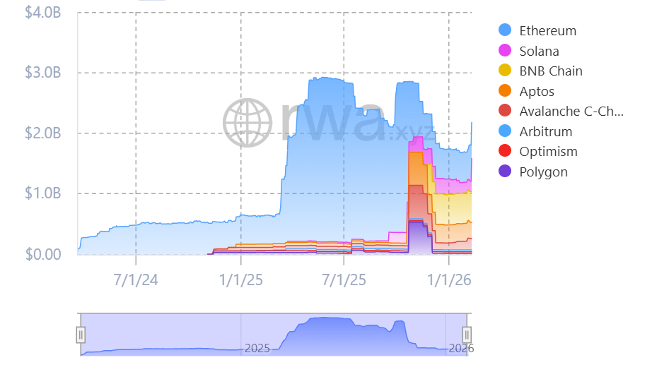 دارایی صندوق BUIDL