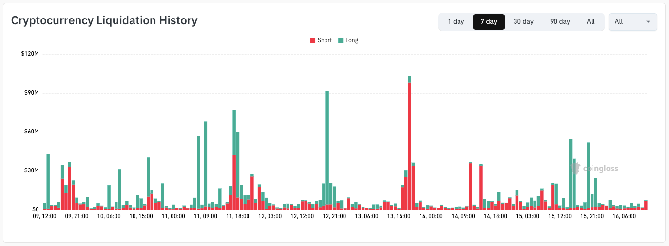 تاریخچه لیکویید ارزهای دیجیتال