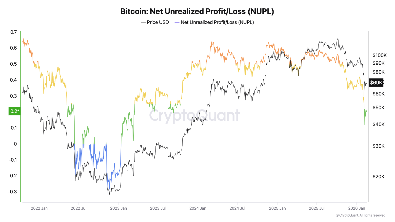 بیت کوین NUPL.