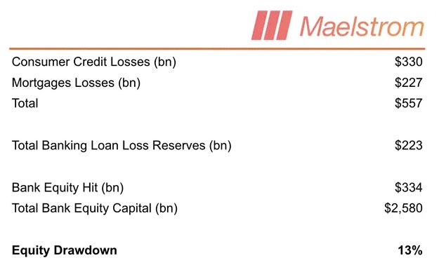 ضررهای پیشبینیشده با فرض از دست دادن ۲۰ درصد شغل در حوزه هوش مصنوعی.