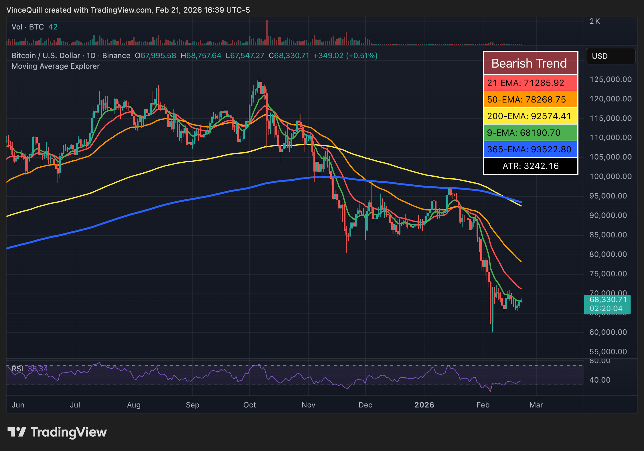 قیمت بیت کوین