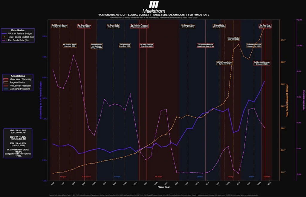 نرخ بهره فدرال رزرو