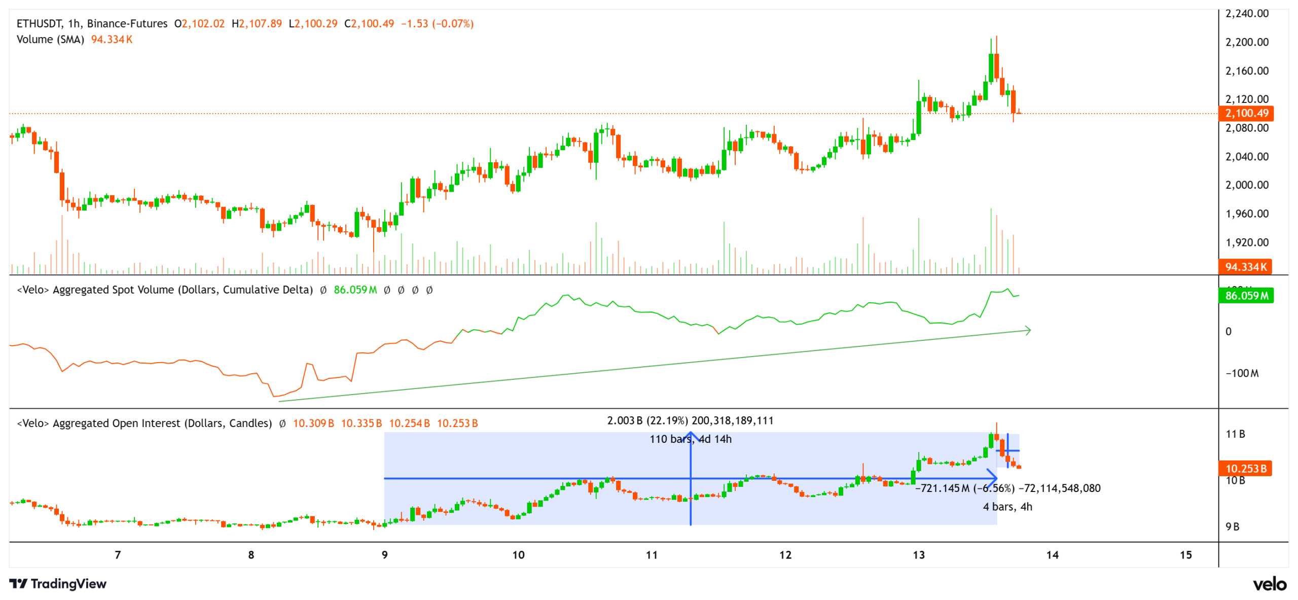 قیمت اتر، سود باز، حجم معاملات لحظه‌ای.