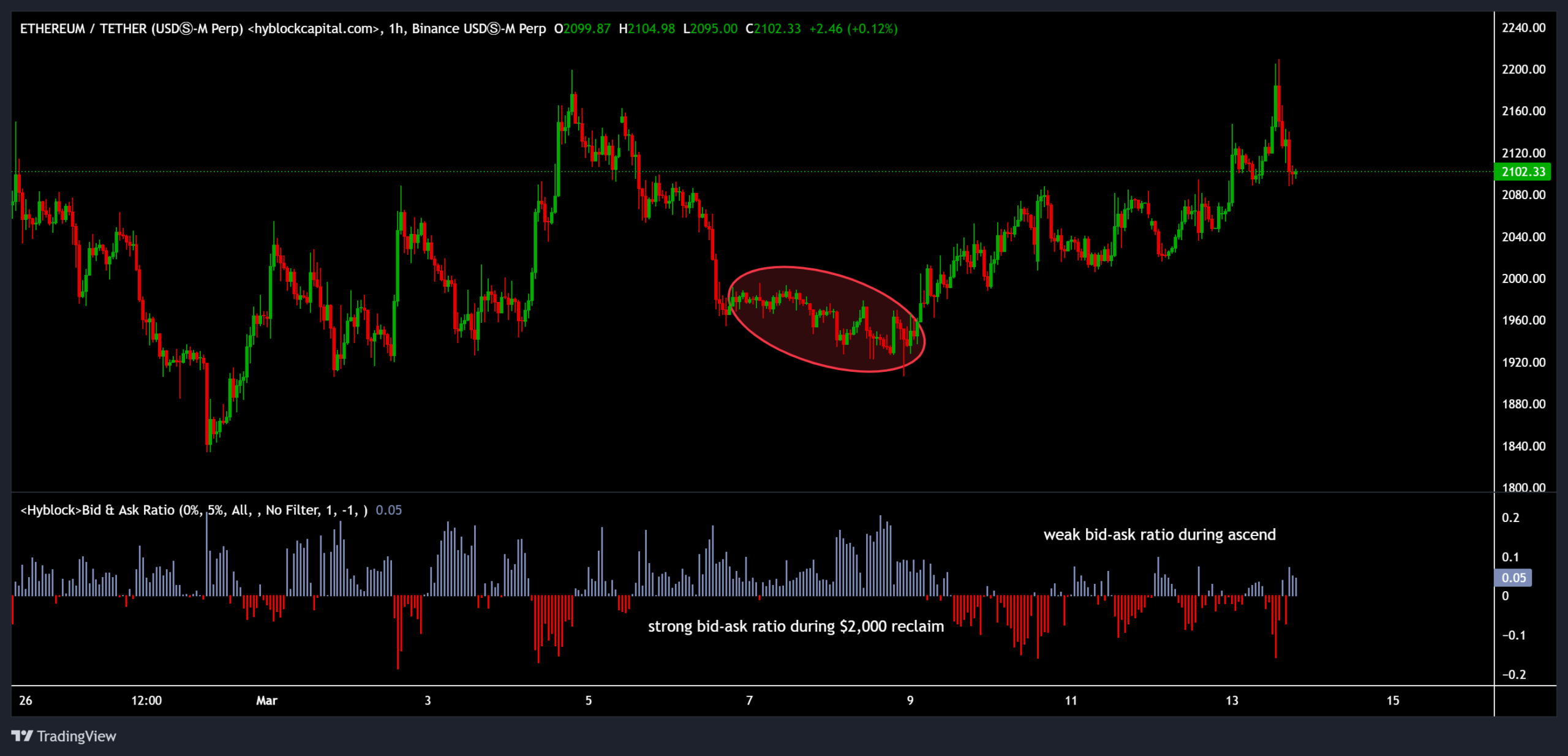 قیمت اتر و نسبت bid-ask