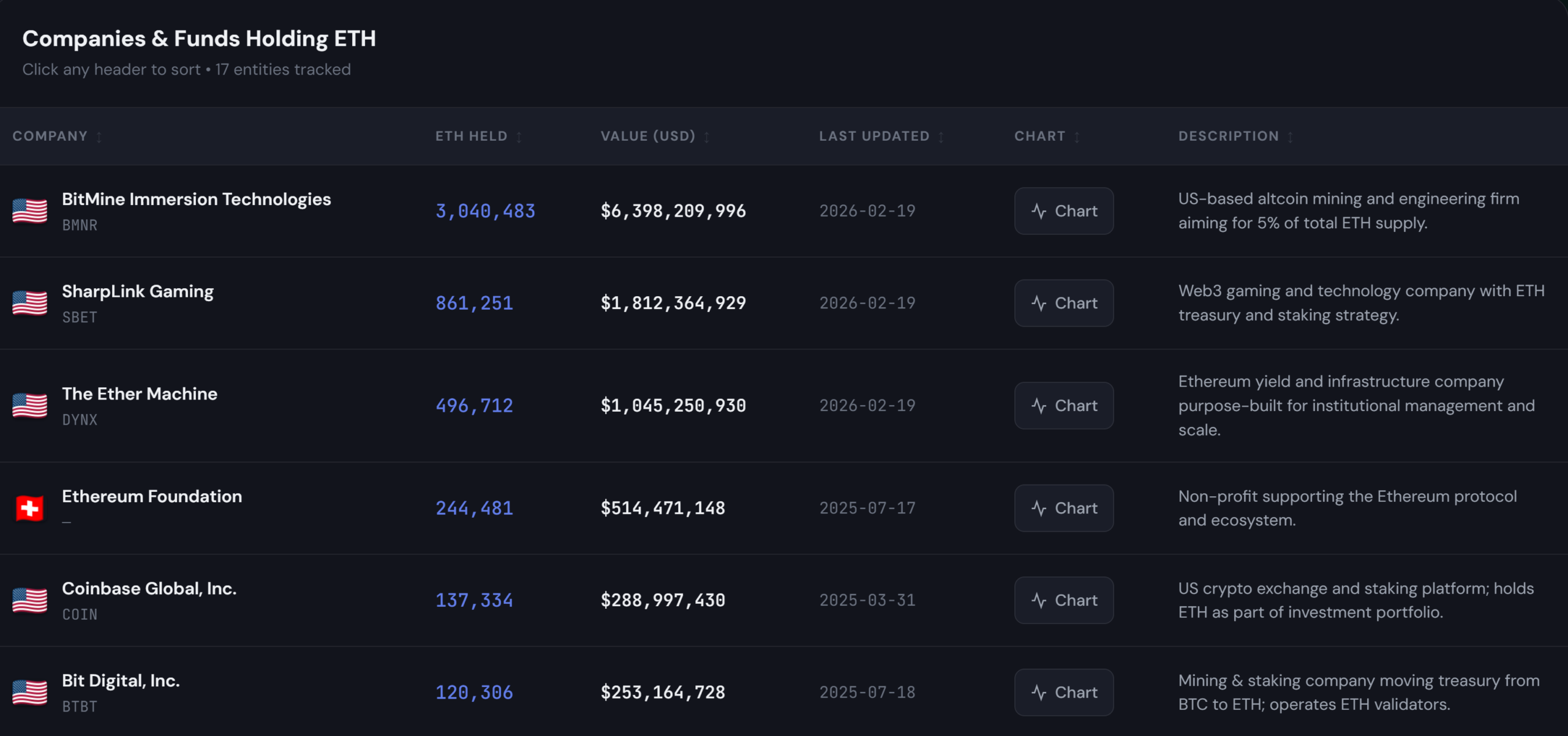 6 شرکت برتر خزانه‌داری اتر.