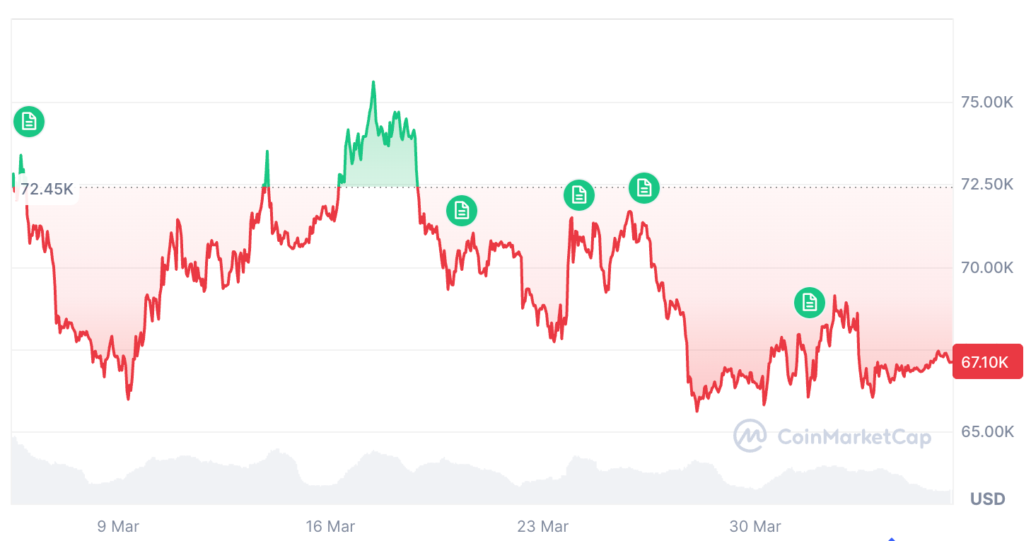 منبع: CoinMarketCap
