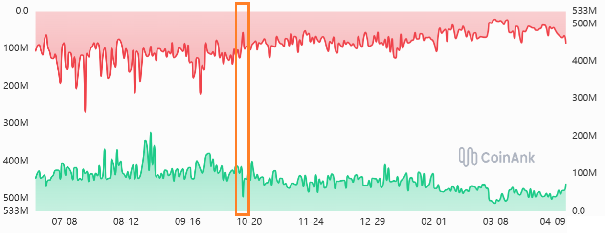 دفتر سفارش بیت کوین 