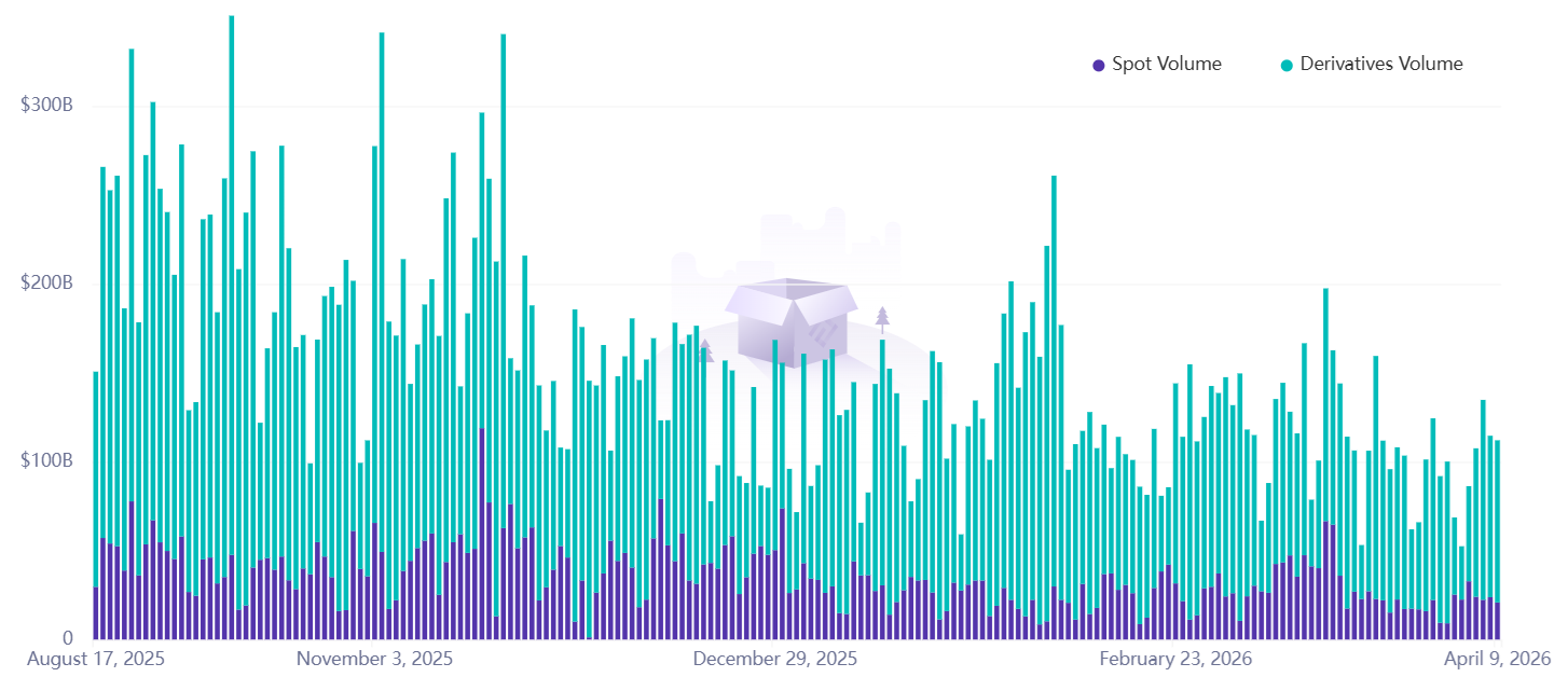 حجم کل معاملات کریپتو