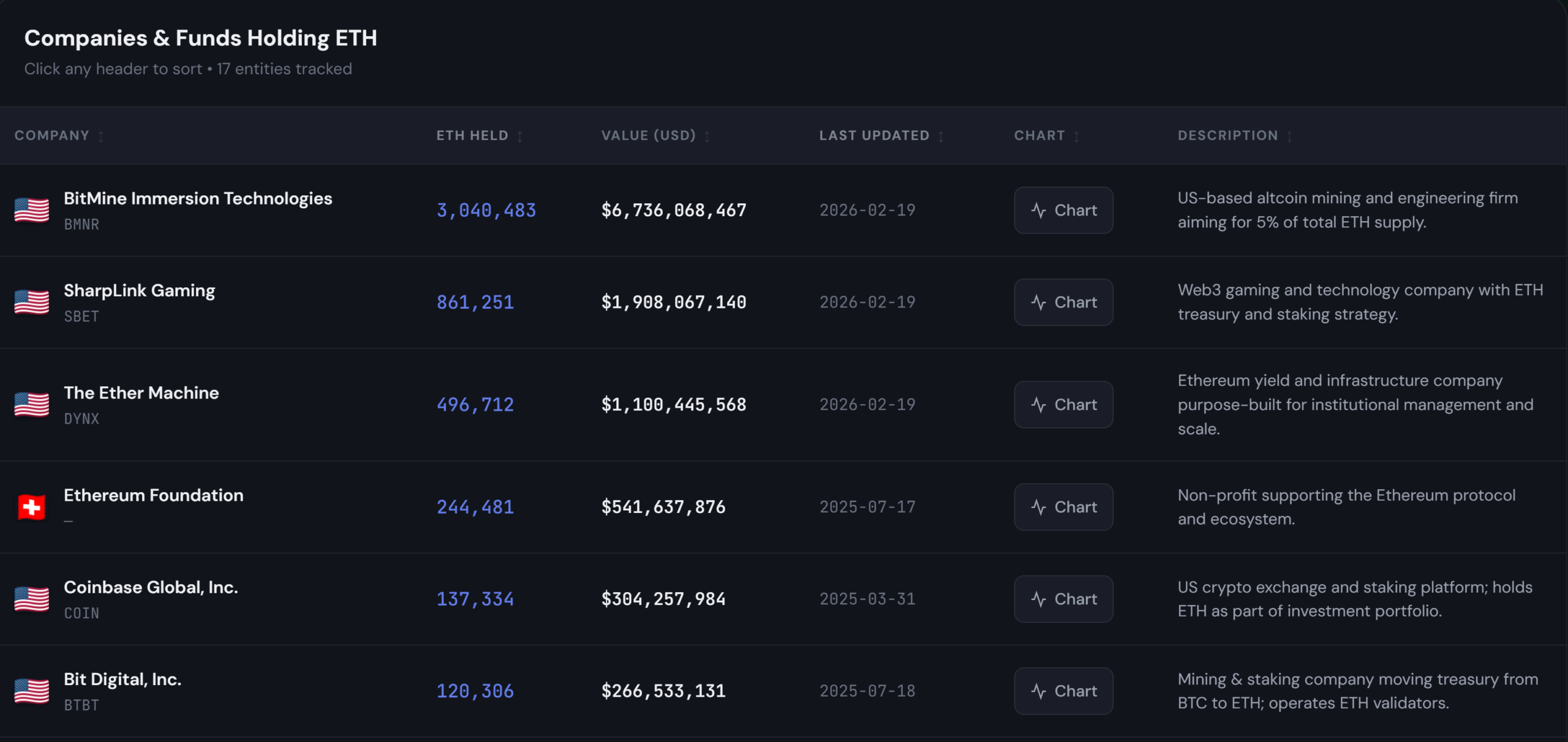 برترین شرکتهای خزانهداری اتریوم