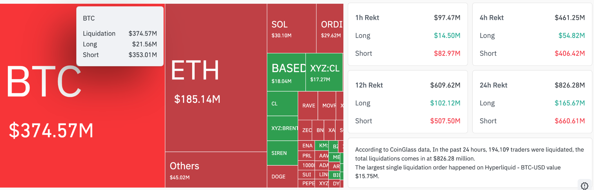 لیکویید در بازار کریپتو.