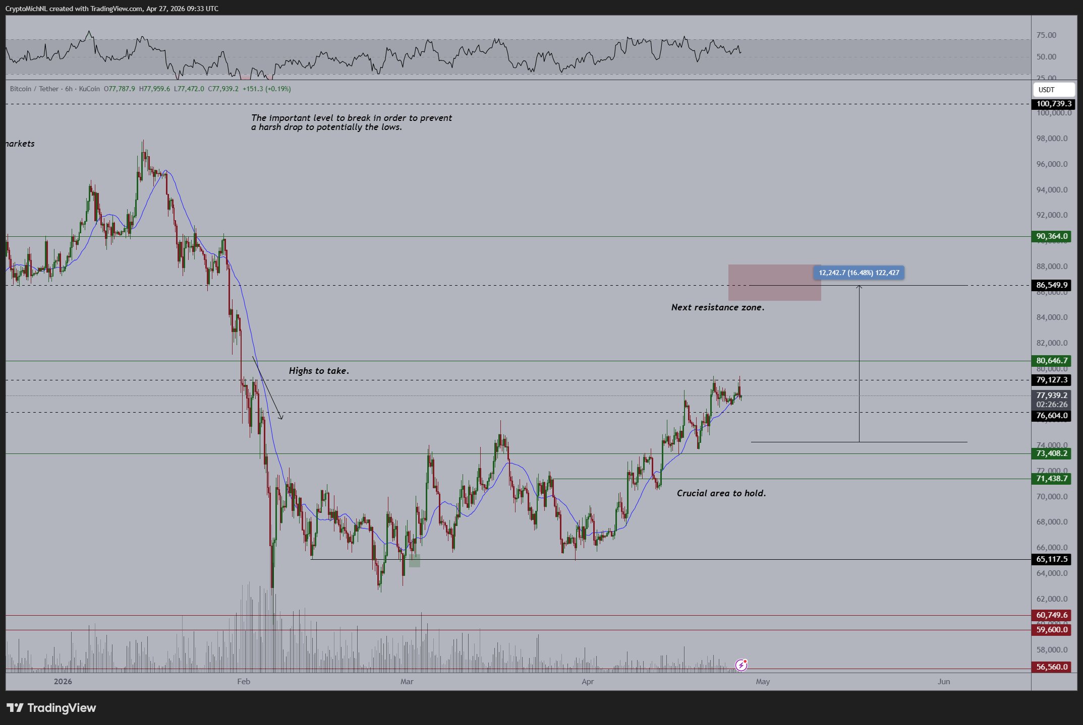 نمودار شش ساعته بیت کوین/تتر.