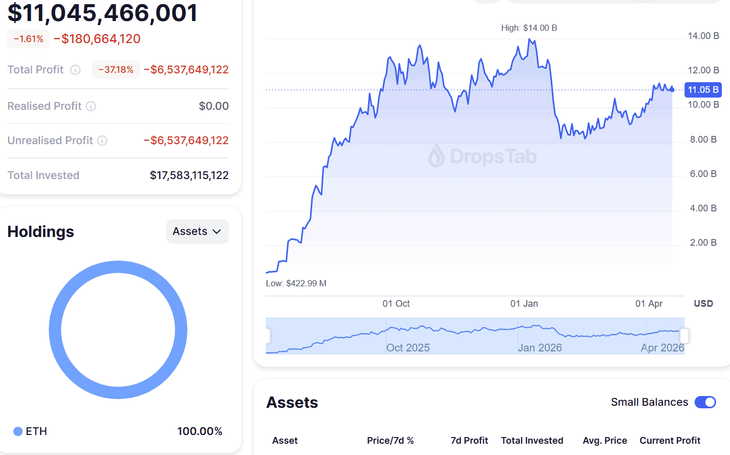 ضررهای تحقق نیافته بیت ماین در خزانه اتریوم