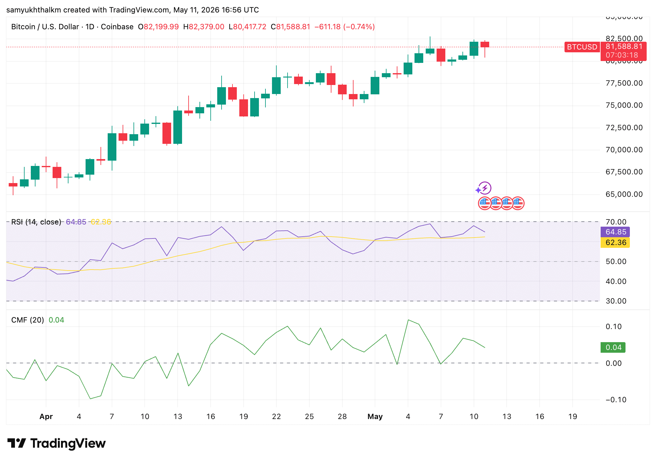 منبع: TradingView