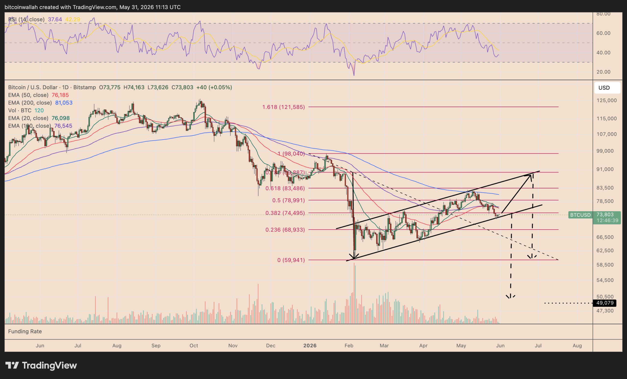 منبع: TradingView