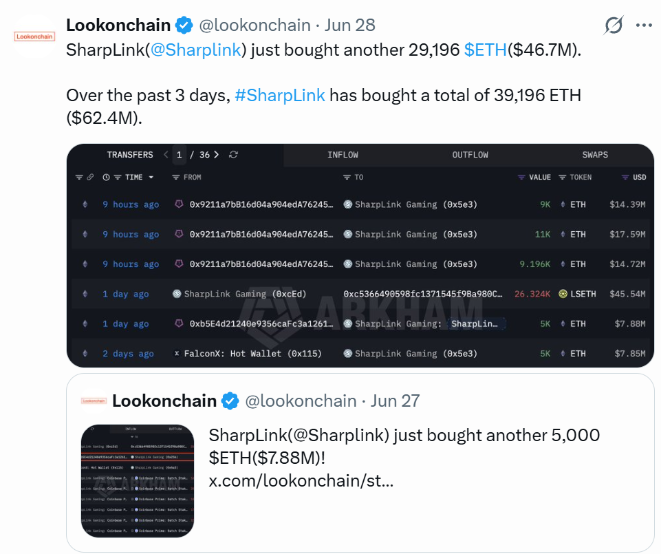 منبع: Lookonchain