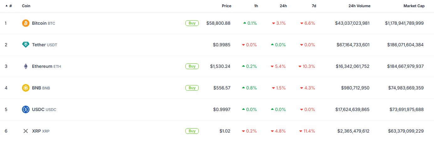تتر (USDt) از اتریوم در ارزش بازار عبور کرد — منبع: CoinGecko