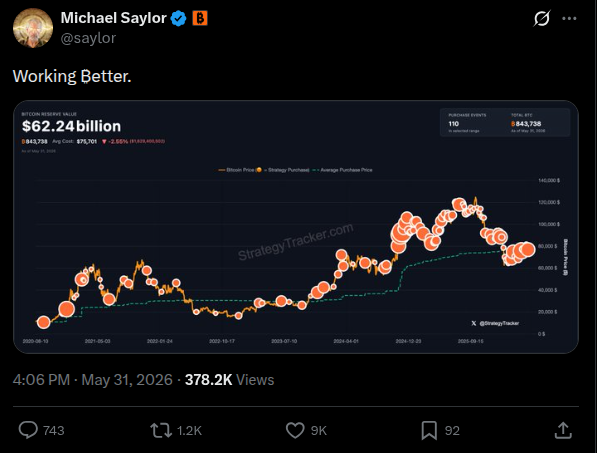 منبع: Michael Saylor