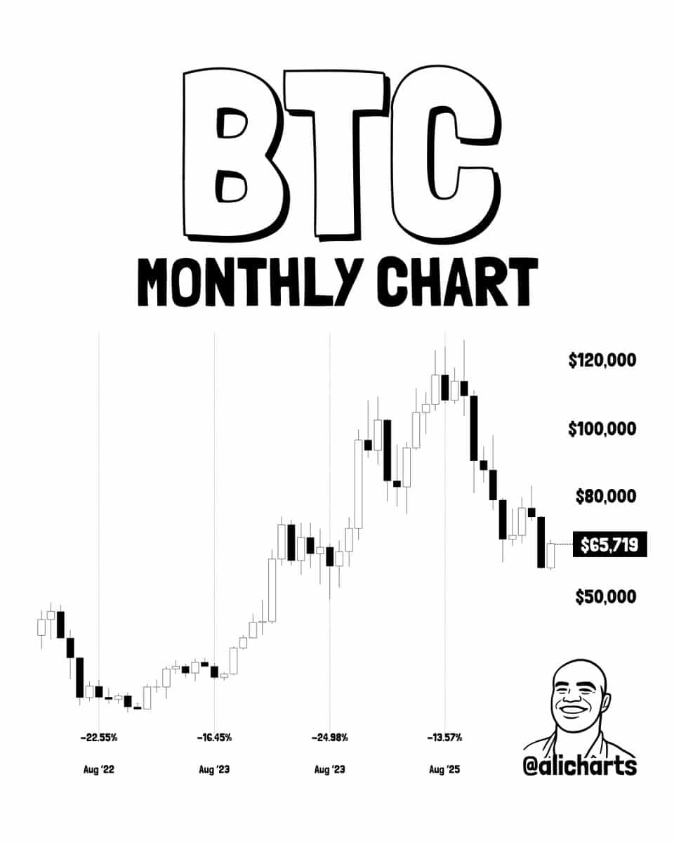 منبع: Ali Charts on X