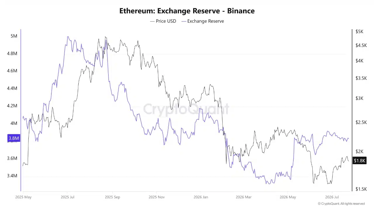 منبع: CryptoQuant