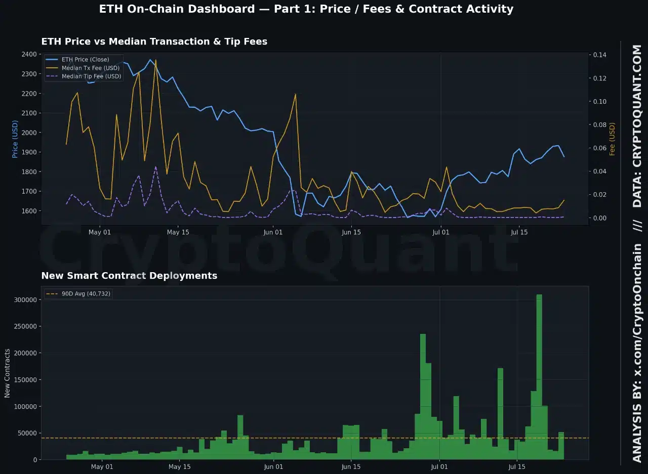منبع: CryptoQuant