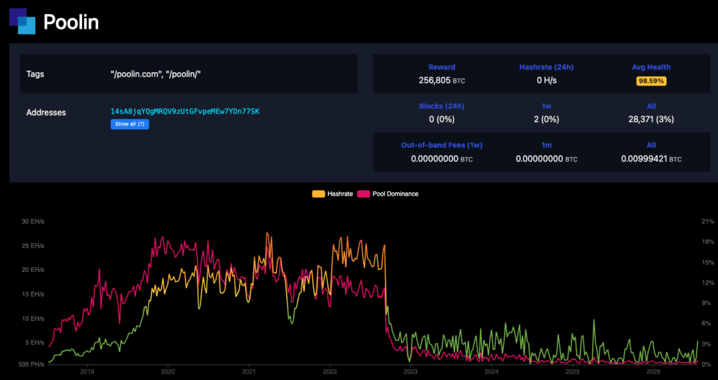 منبع: Mempool.space