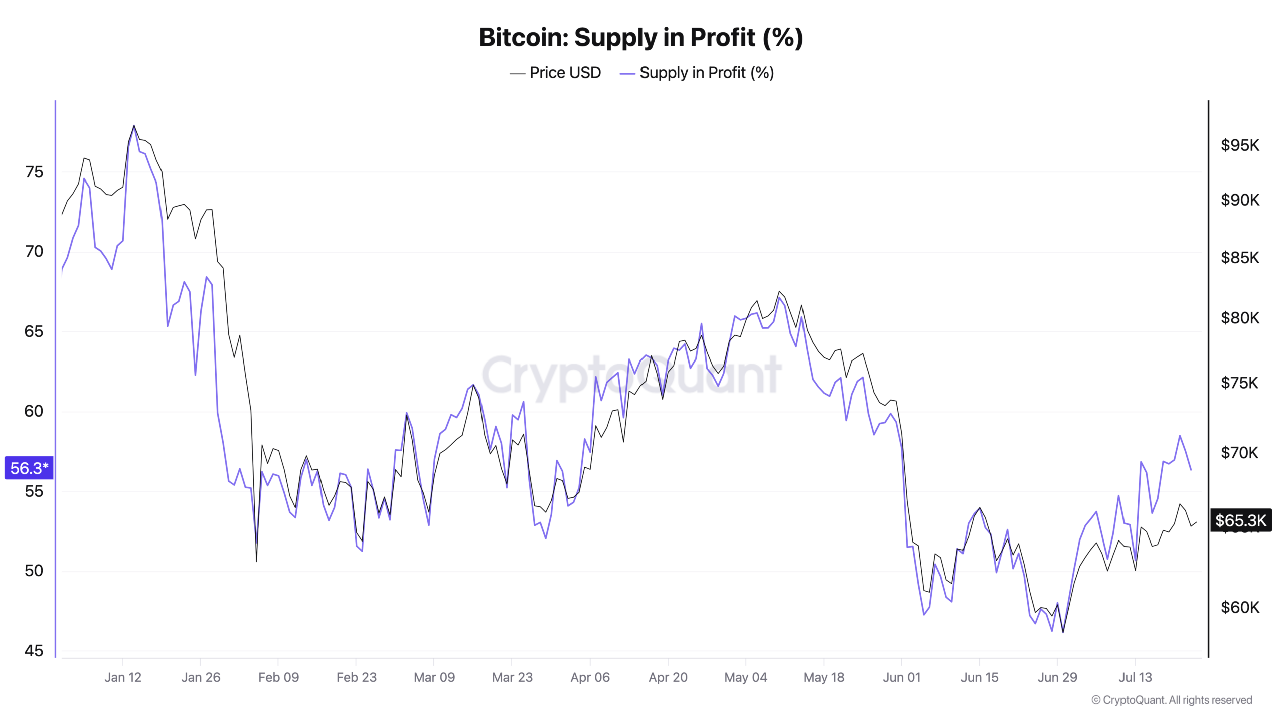 منبع: CryptoQuant