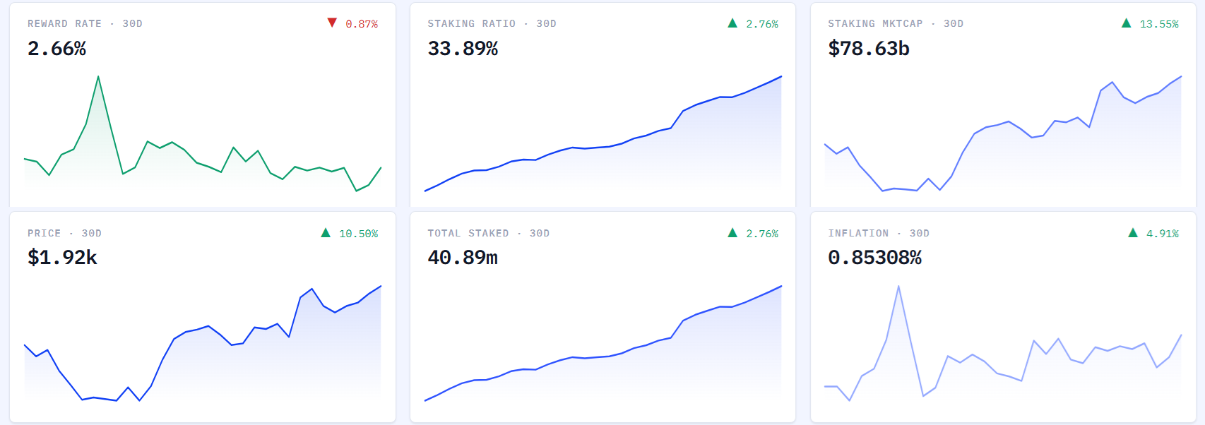 عملکرد طلا، بیت کوین و شاخص S&P 500 طی پنج سال گذشته. منبع: TradingView