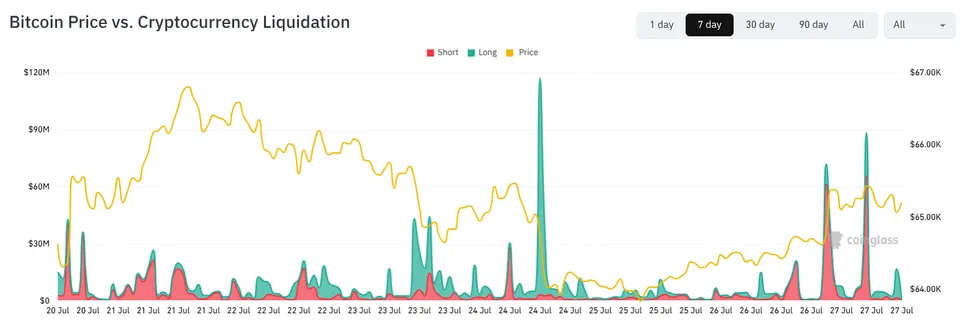 لیکویید بیت کوین در مقابل کریپتو