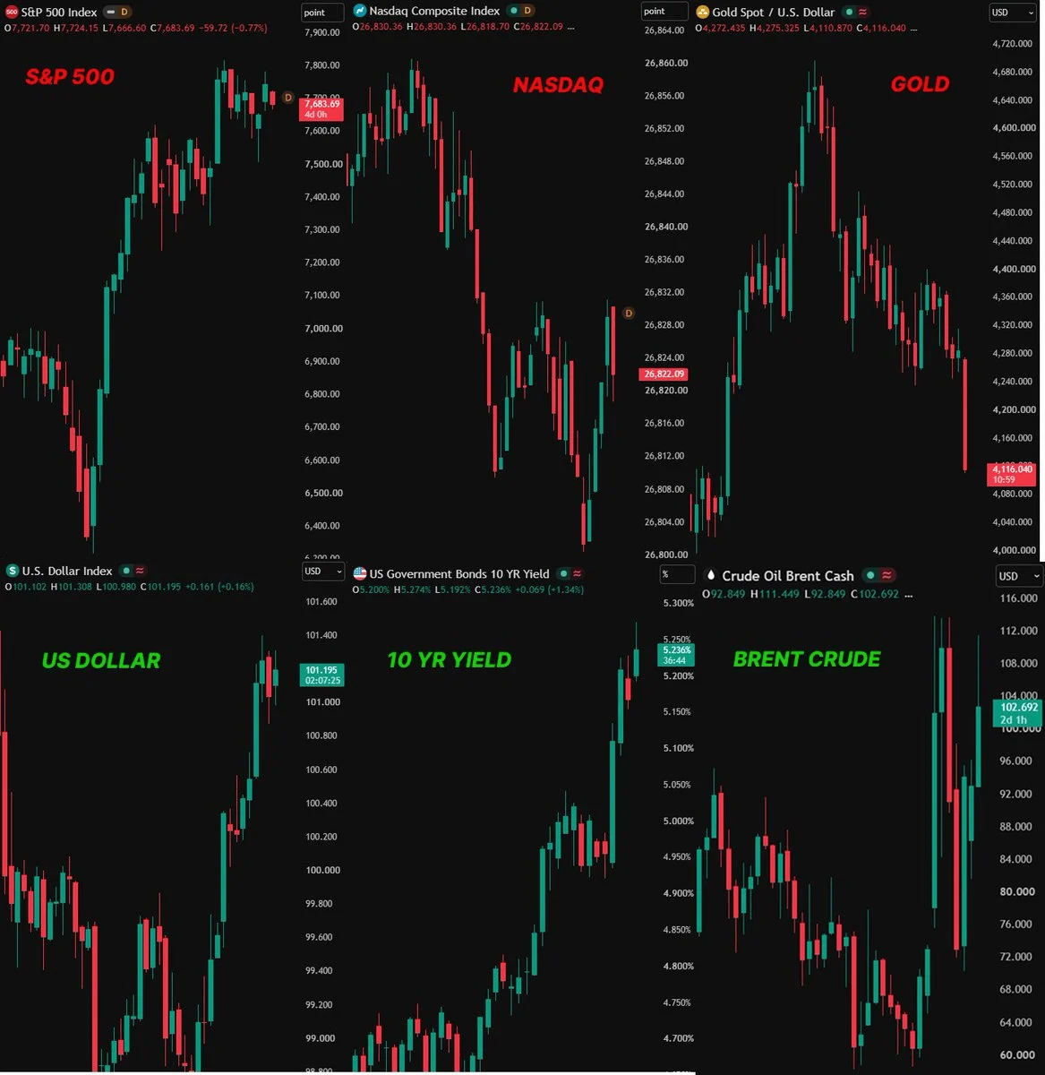 منبع: TradingView