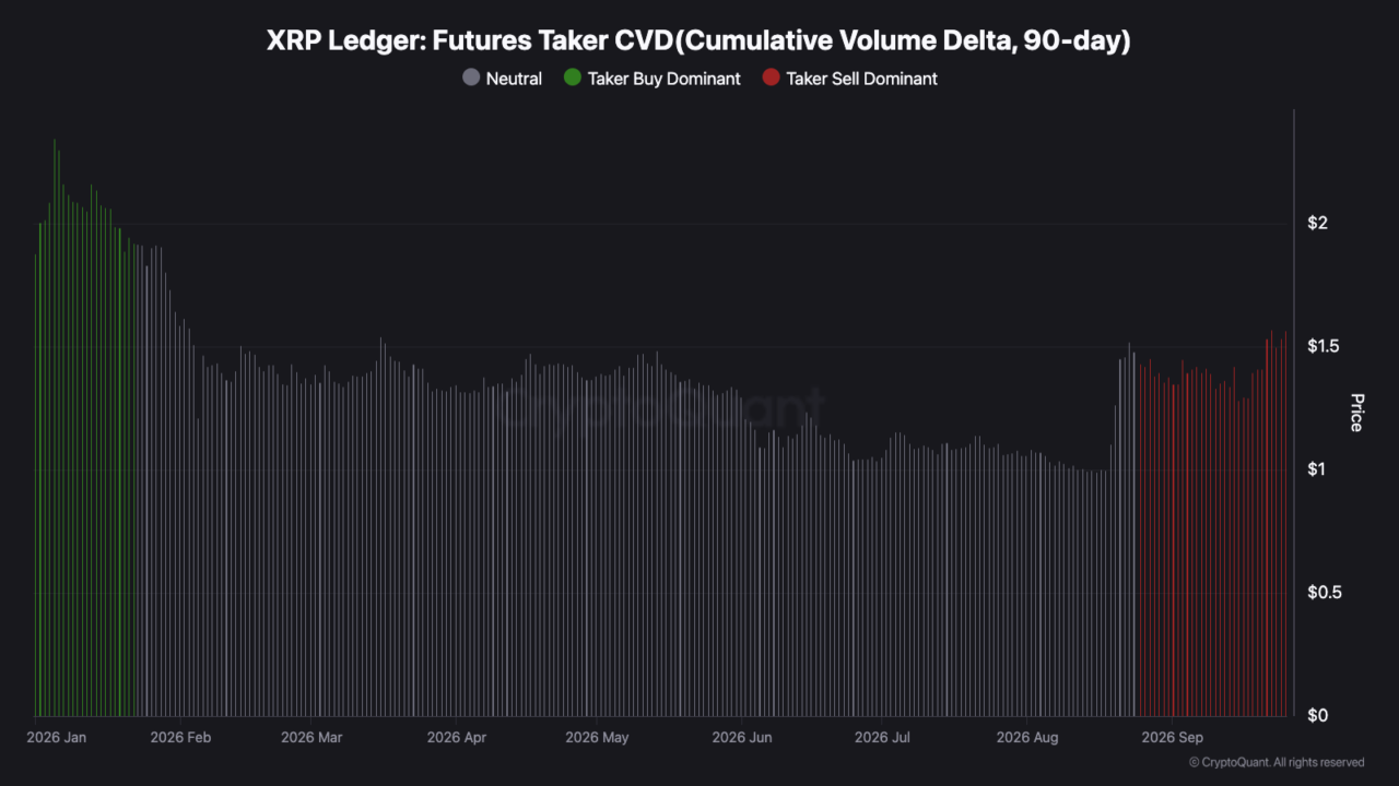 منبع: CryptoQuant