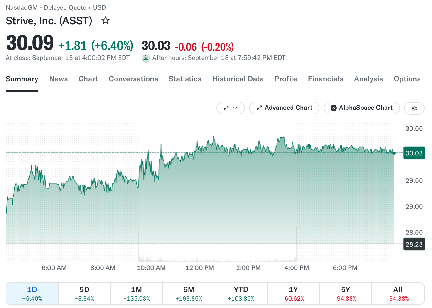 منبع: Yahoo Finance