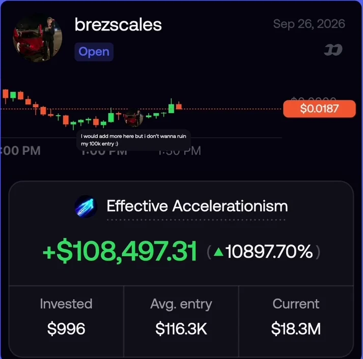 موقعیت لحظهای بریز اسکیلز در Effective Accelerationism در FOMO: ورود ۹۹۶ دلار و سود تحققنیافته ۱۰۸,۴۹۷.۳۱ دلار