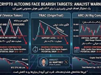 یک تحلیلگر اهداف قیمتی پایین‌تری را برای ۳ آلت ‌کوین مرتبط با هوش مصنوعی تعیین کرد