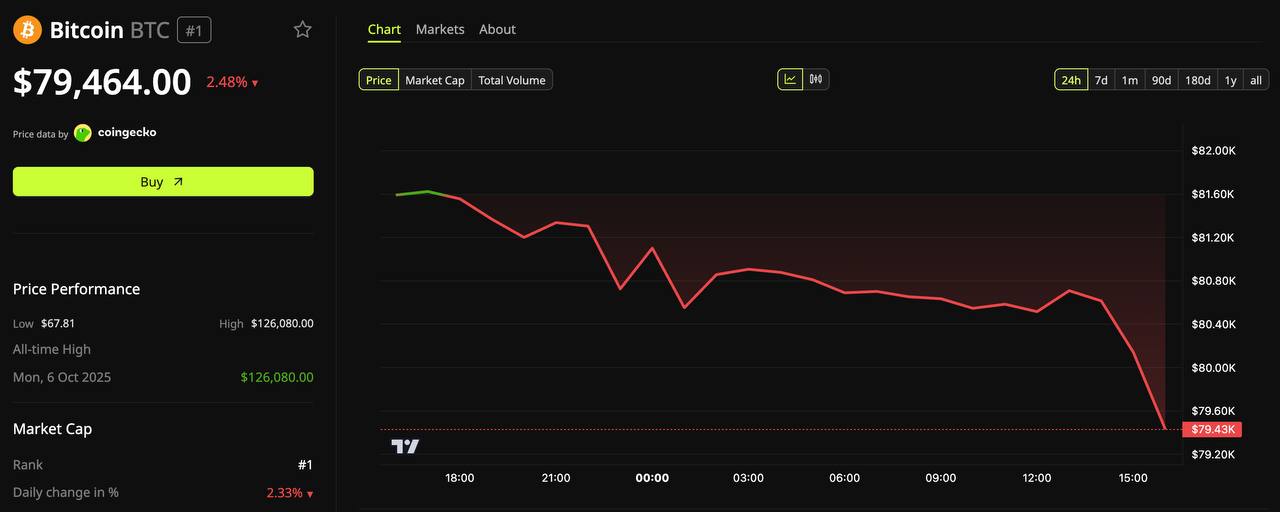 نمودار روزانه قیمت بیت کوین. منبع: BeInCrypto Markets