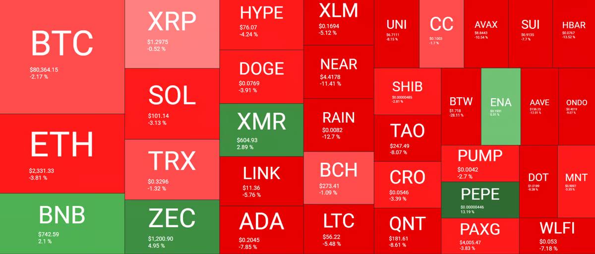 منبع: QuantifyCrypto